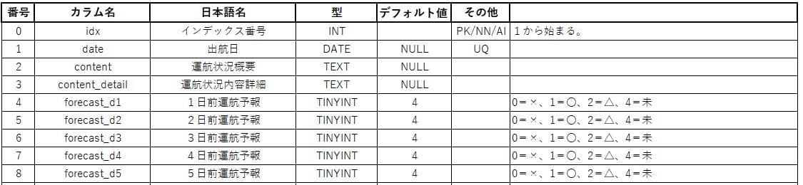 飛島のdb1