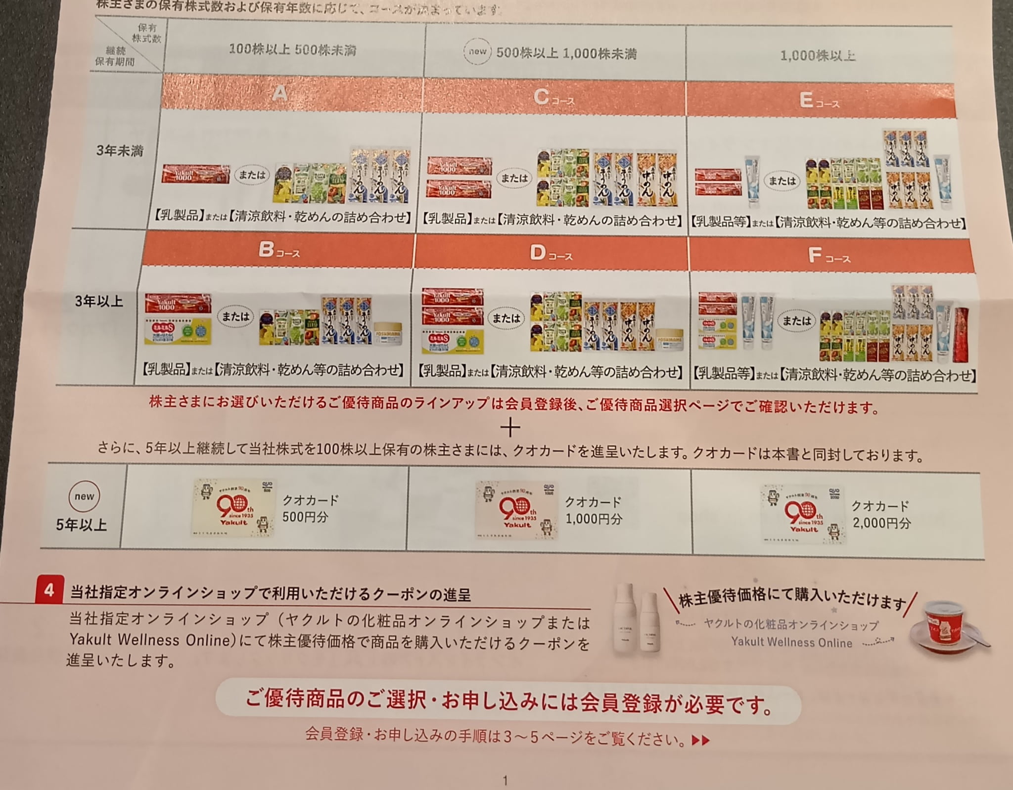 ラインナップ