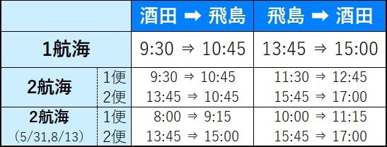 定期船とびしまの運行時刻